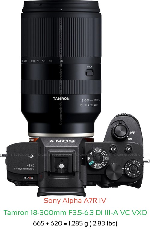 Sony A7R IV with Tamron 18-300mm F3.5-6.3 Di Lens Size