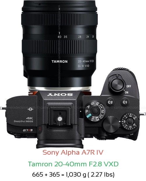 Sony A7R IV with Tamron 20-40mm F2.8 VXD Lens Size