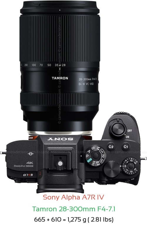 Sony A7R IV with Tamron 28-300mm F4-7.1 Lens Size