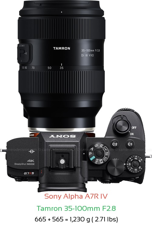 Sony A7R IV with Tamron 35-100mm F2.8 Lens Size
