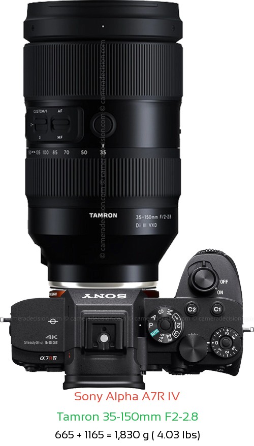 Sony A7R IV with Tamron 35-150mm F2-2.8 Lens Size