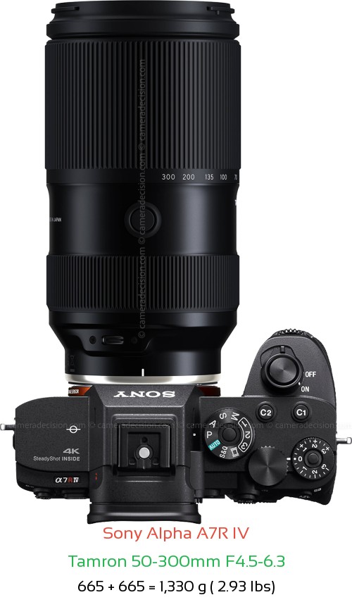 Sony A7R IV with Tamron 50-300mm F4.5-6.3 Lens Size