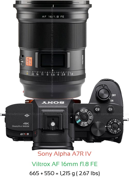 Sony A7R IV with Viltrox AF 16mm f1.8 FE Lens Size