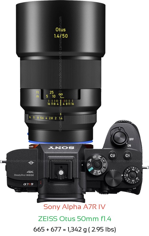 Sony A7R IV with Zeiss Otus 50mm f1.4 Lens Size