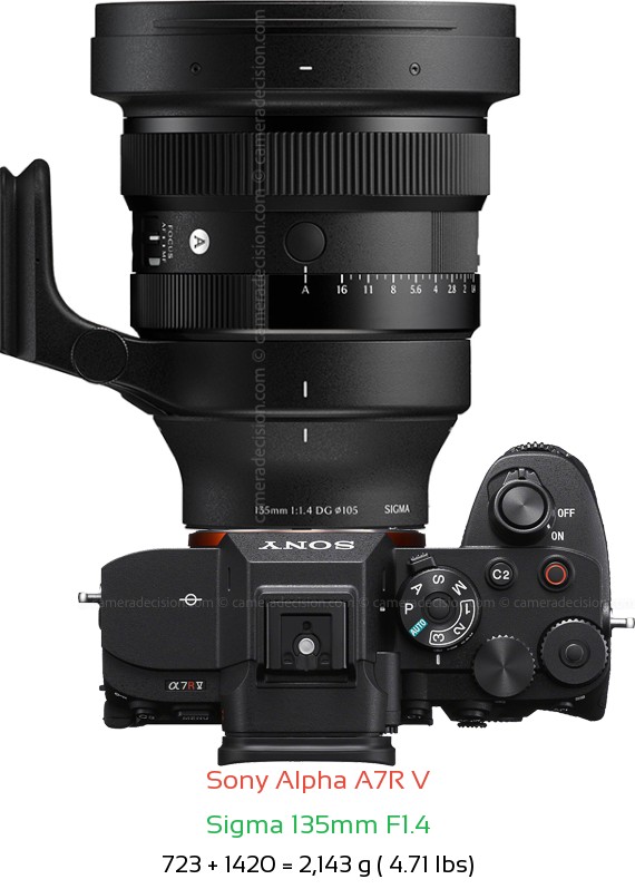 Sony A7R V with Sigma 135mm F1.4 Lens Size