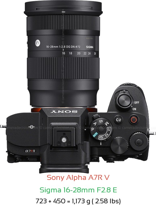 Sony A7R V with Sigma 16-28mm F2.8 E Lens Size