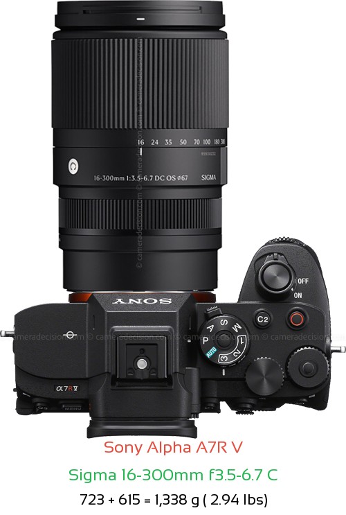 Sony A7R V with Sigma 16-300mm f3.5-6.7 C Lens Size