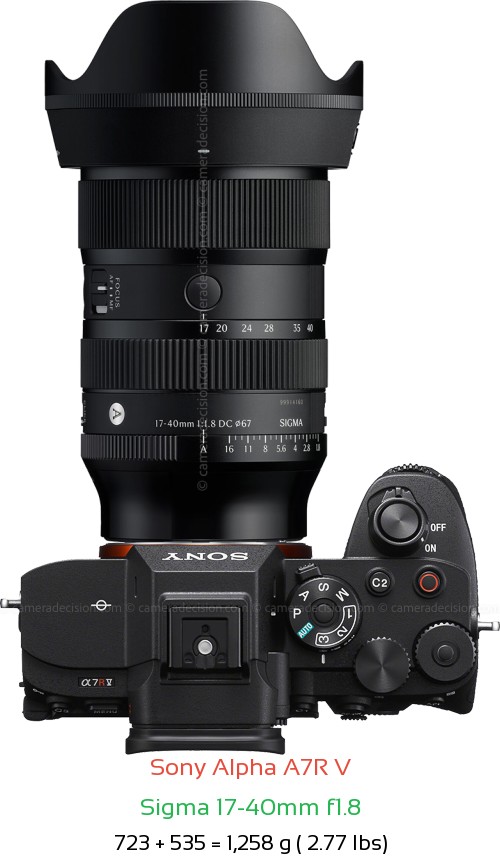 Sony A7R V with Sigma 17-40mm f1.8 Lens Size
