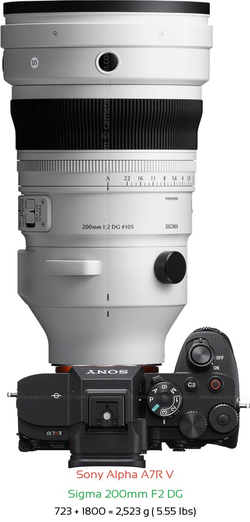 Sony A7R V with Sigma 200mm F2 DG Lens Size