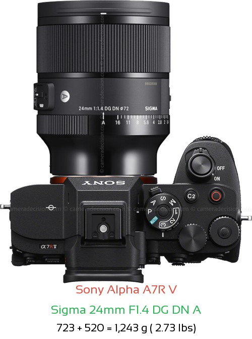Sony A7R V with Sigma 24mm F1.4 DG DN A Lens Size