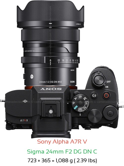 Sony A7R V with Sigma 24mm F2 DG DN C Lens Size