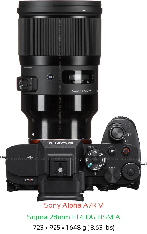 Sony A7R V with Sigma 28mm F1.4 DG HSM A Lens Size