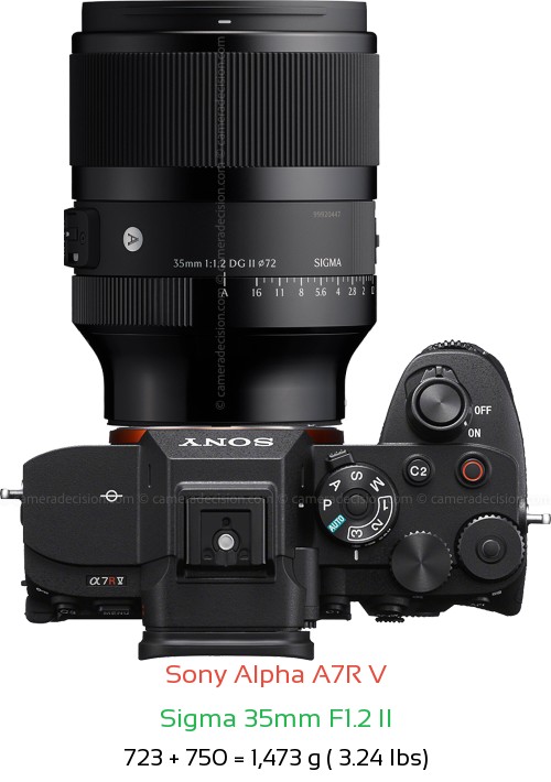 Sony A7R V with Sigma 35mm F1.2 II Lens Size