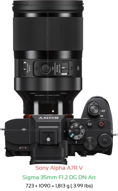 Sony A7R V with Sigma 35mm F1.2 DG DN Art Lens Size