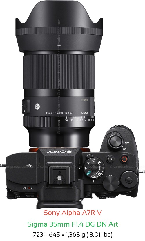 Sony A7R V with Sigma 35mm F1.4 DG DN Art Lens Size