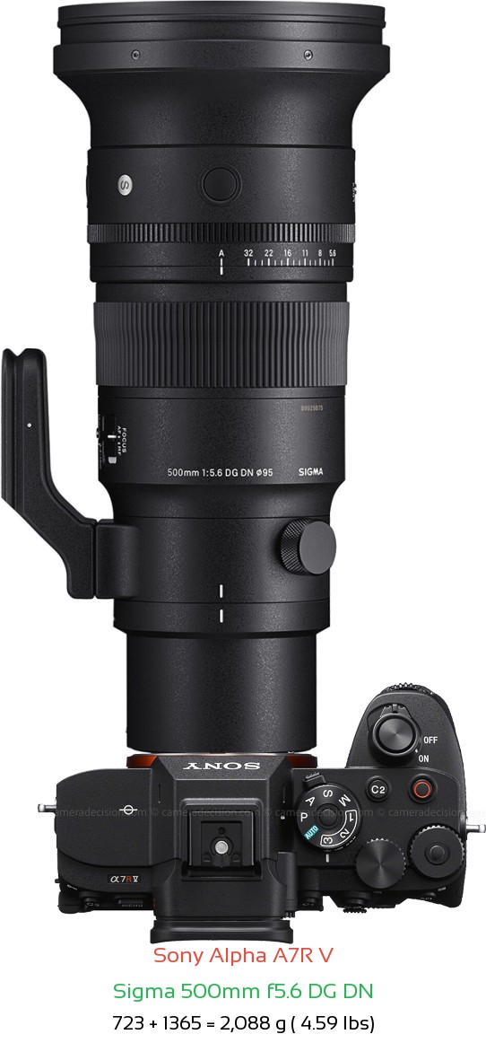 Sony A7R V with Sigma 500mm f5.6 DG DN Lens Size