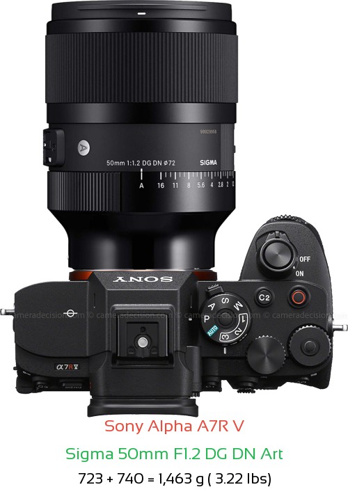 Sony A7R V with Sigma 50mm F1.2 DG DN Art Lens Size