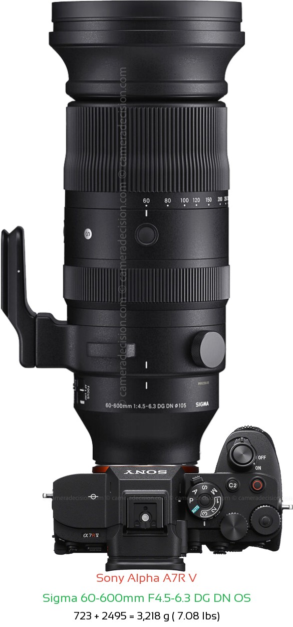 Sony A7R V with Sigma 60-600mm F4.5-6.3 DG DN Lens Size