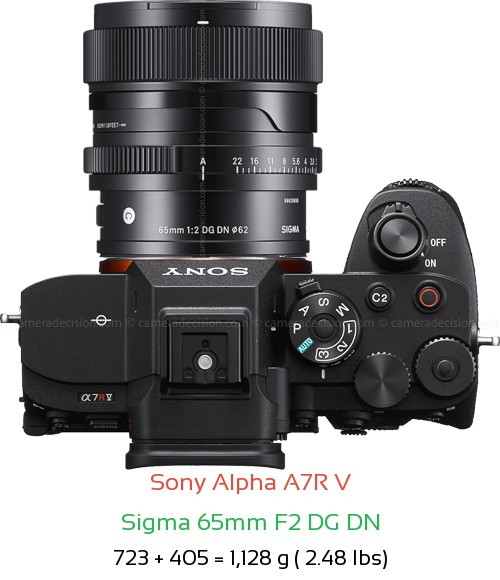 Sony A7R V with Sigma 65mm F2 DG DN Lens Size