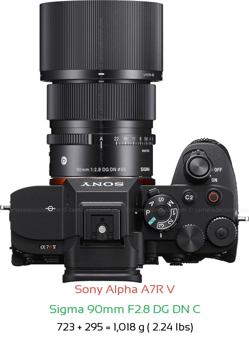 Sony A7R V with Sigma 90mm F2.8 DG DN C Lens Size