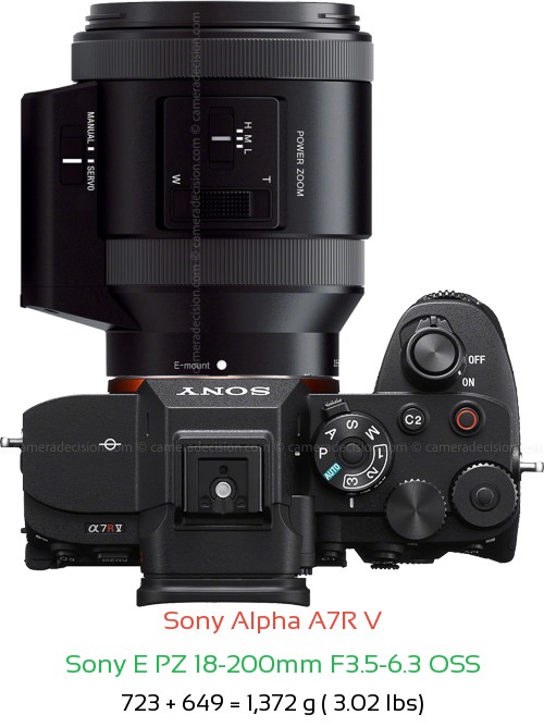 Sony A7R V with Sony E PZ 18-200mm F3.5-6.3 Lens Size