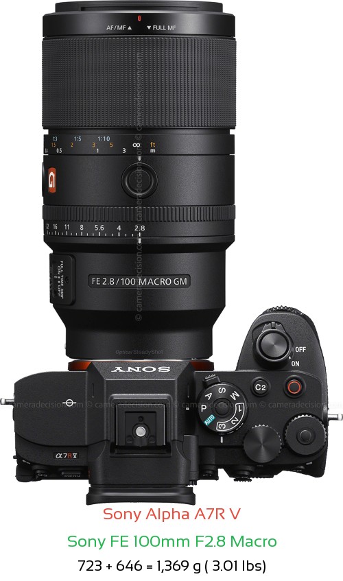 Sony A7R V with Sony FE 100mm F2.8 Macro Lens Size
