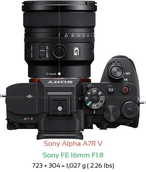 Sony A7R V with Sony FE 16mm F1.8 Lens Size