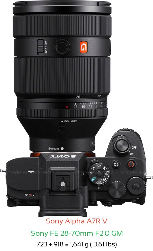 Sony A7R V with Sony FE 28-70mm F2.0 GM Lens Size