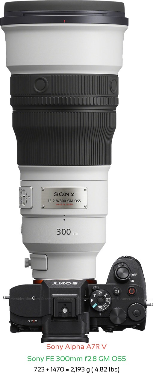 Sony A7R V with Sony FE 300mm f2.8 GM Lens Size