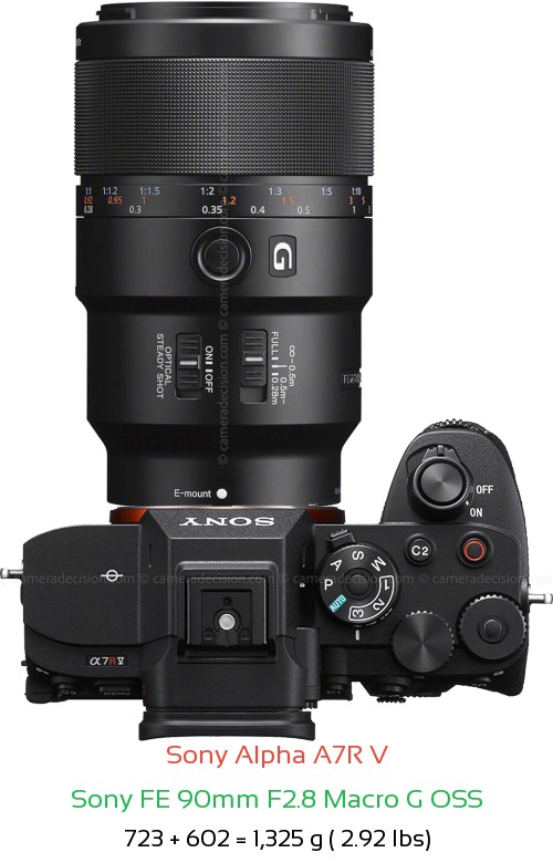Sony A7R V with Sony FE 90mm F2.8 Macro G OSS Lens Size