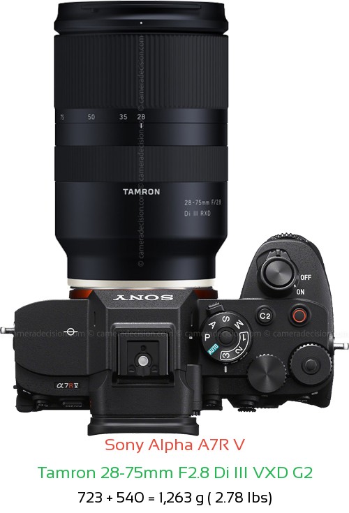 Sony A7R V with Tamron 28-75mm F2.8 Di III Lens Size