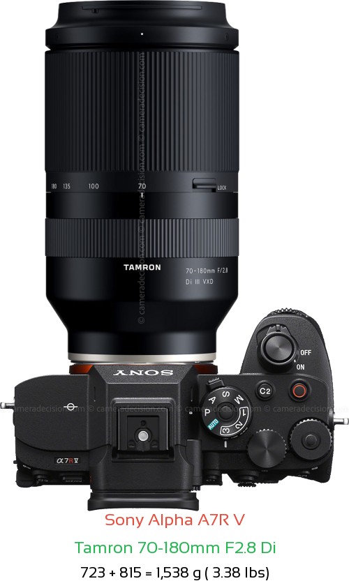 Sony A7R V with Tamron 70-180mm F2.8 Di Lens Size