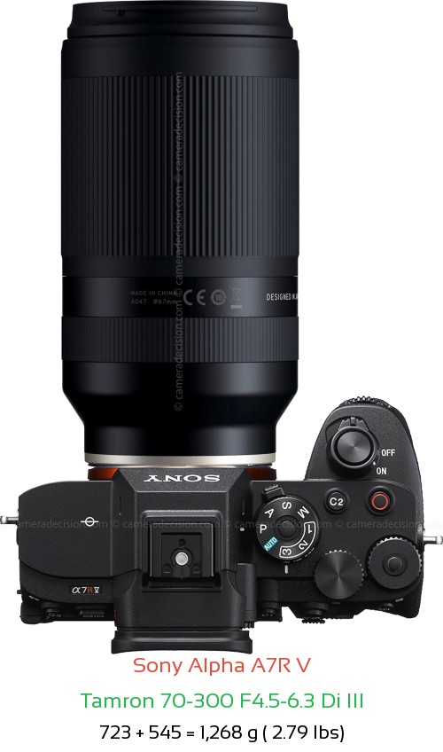 Sony A7R V with Tamron 70-300 F4.5-6.3 Di III Lens Size