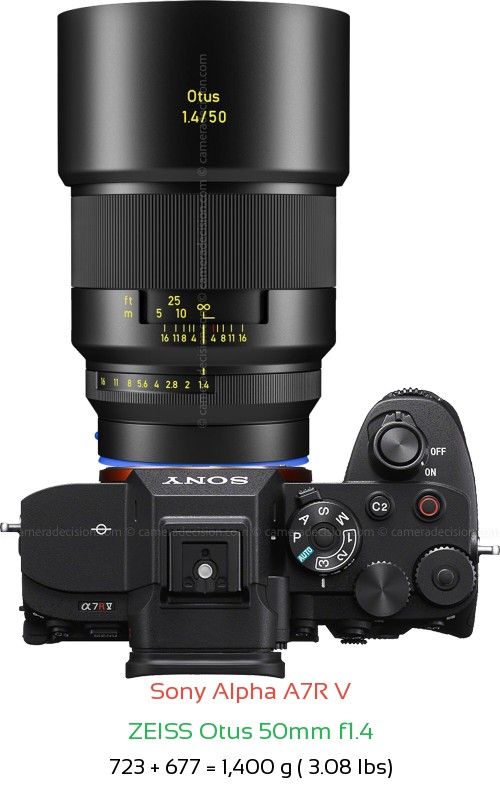 Sony A7R V with Zeiss Otus 50mm f1.4 Lens Size