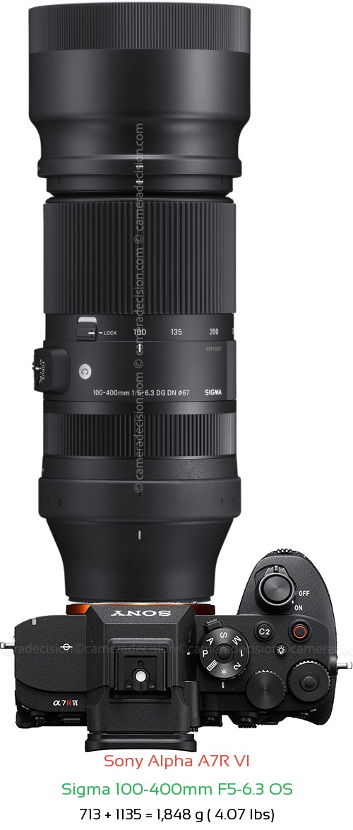 Sony A7R VI with Sigma 100-400mm F5-6.3 OS Lens Size