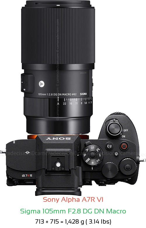 Sony A7R VI with Sigma 105mm F2.8 DG DN Macro Lens Size