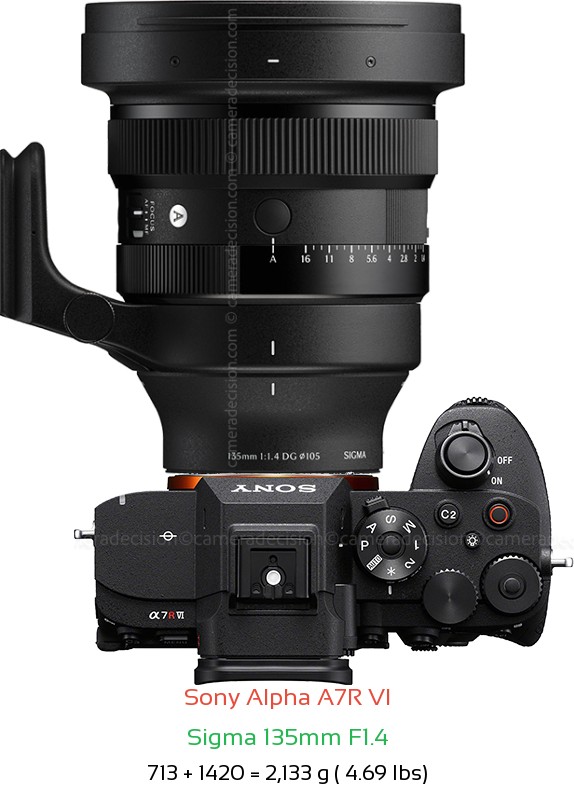Sony A7R VI with Sigma 135mm F1.4 Lens Size