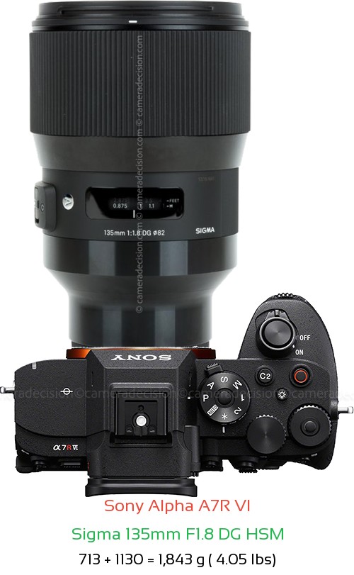Sony A7R VI with Sigma 135mm F1.8 DG HSM Lens Size