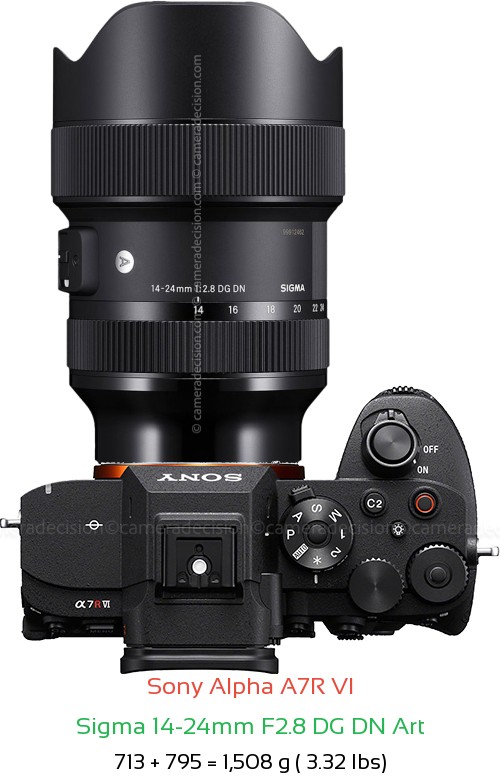 Sony A7R VI with Sigma 14-24mm F2.8 DG DN Art Lens Size
