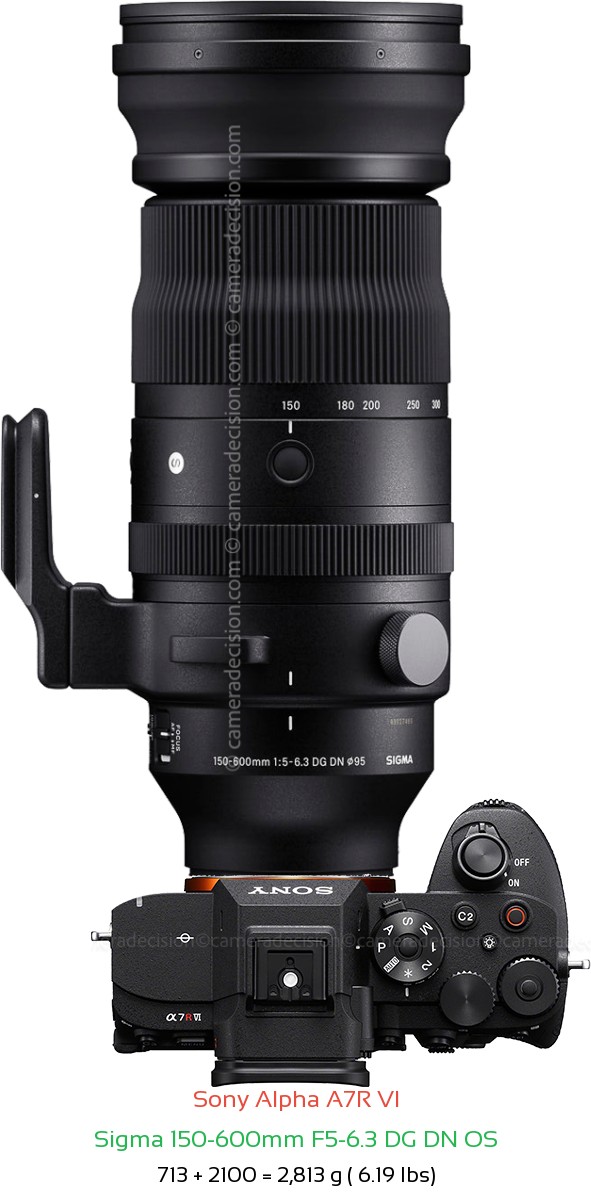 Sony A7R VI with Sigma 150-600mm F5-6.3 DG DN OS Lens Size