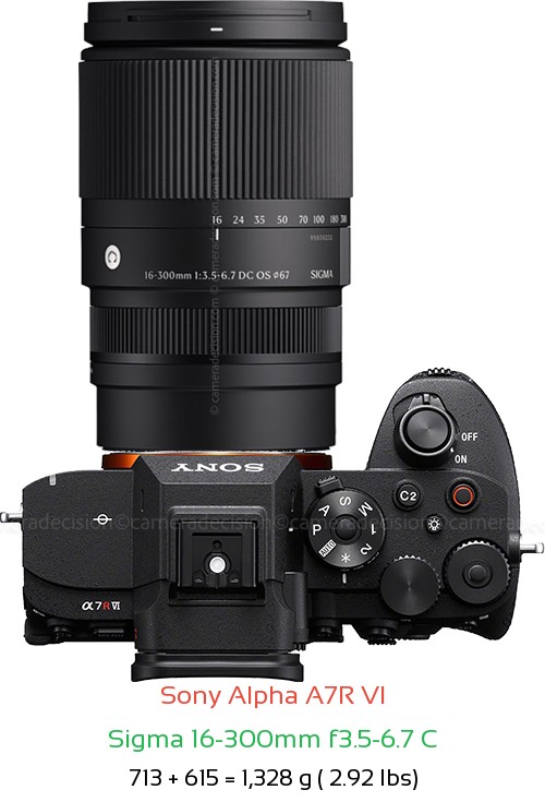 Sony A7R VI with Sigma 16-300mm f3.5-6.7 C Lens Size