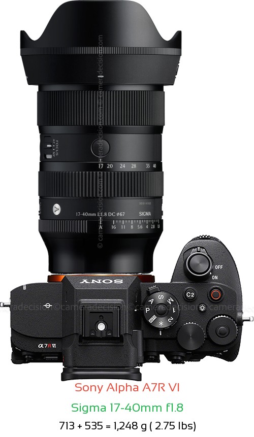 Sony A7R VI with Sigma 17-40mm f1.8 Lens Size
