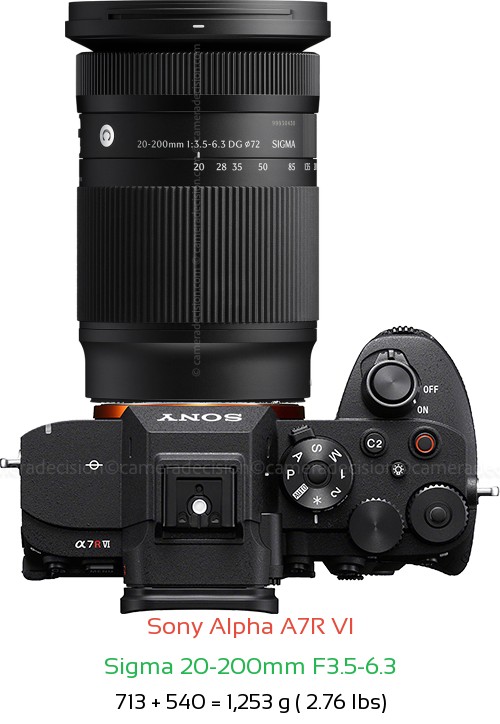 Sony A7R VI with Sigma 20-200mm F3.5-6.3 Lens Size