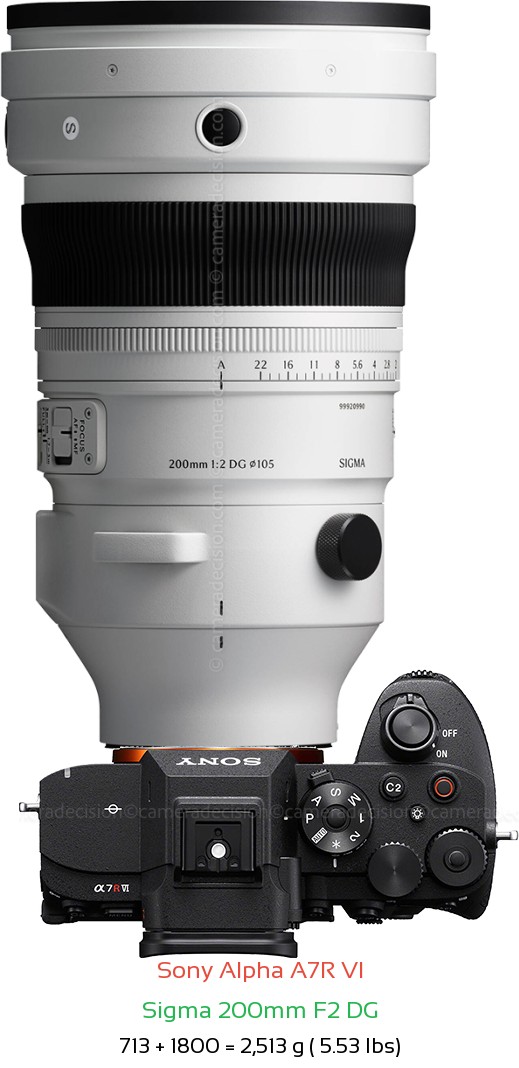 Sony A7R VI with Sigma 200mm F2 DG Lens Size