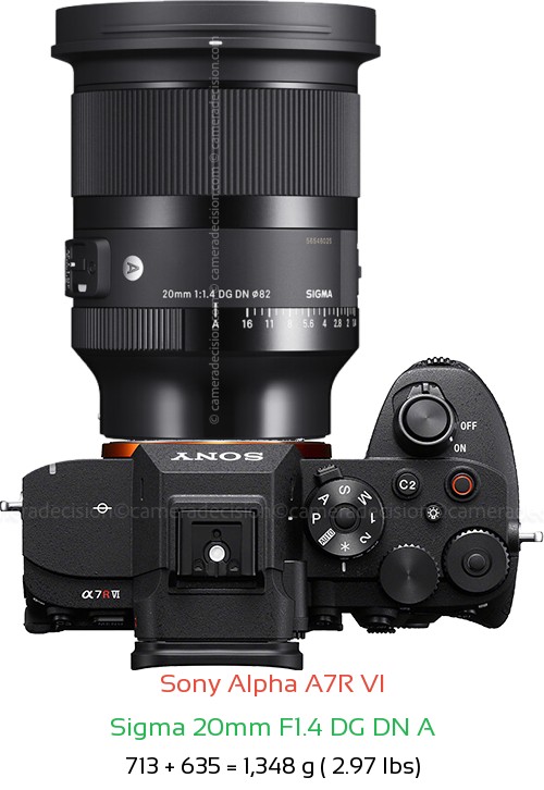 Sony A7R VI with Sigma 20mm F1.4 DG DN A Lens Size