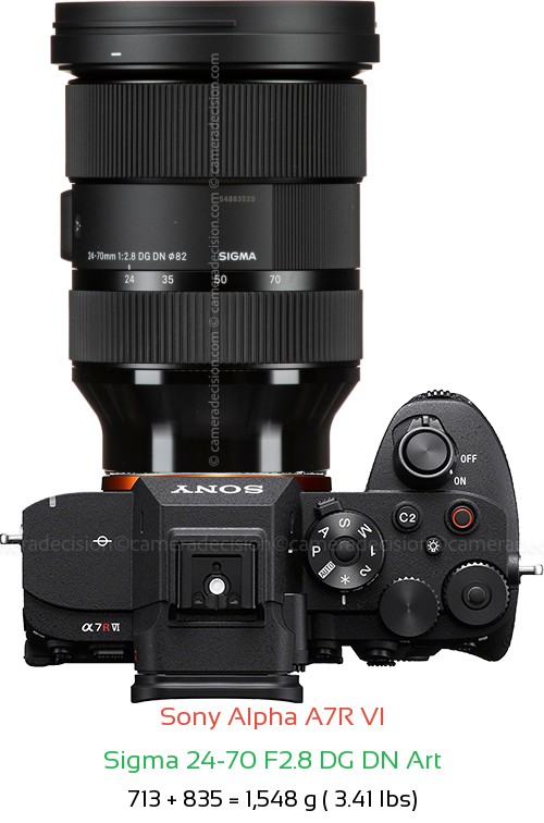 Sony A7R VI with Sigma 24-70 F2.8 DG DN Art Lens Size