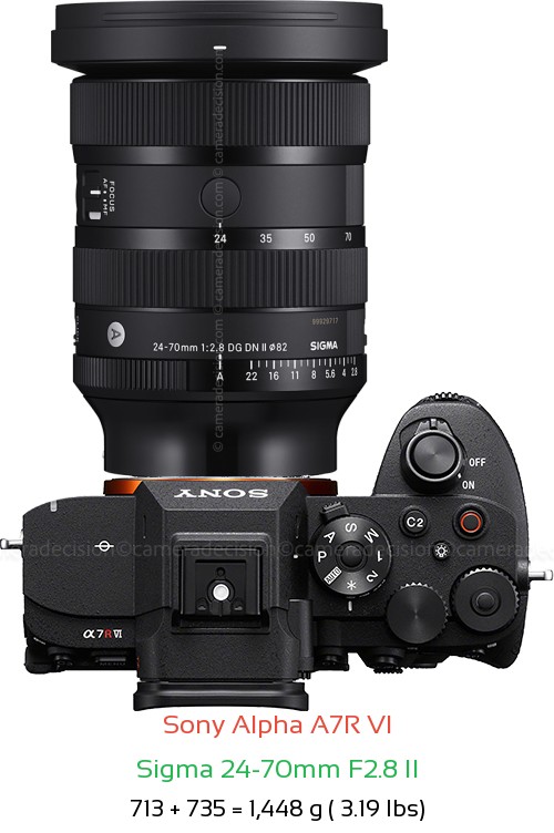 Sony A7R VI with Sigma 24-70mm F2.8 II Lens Size