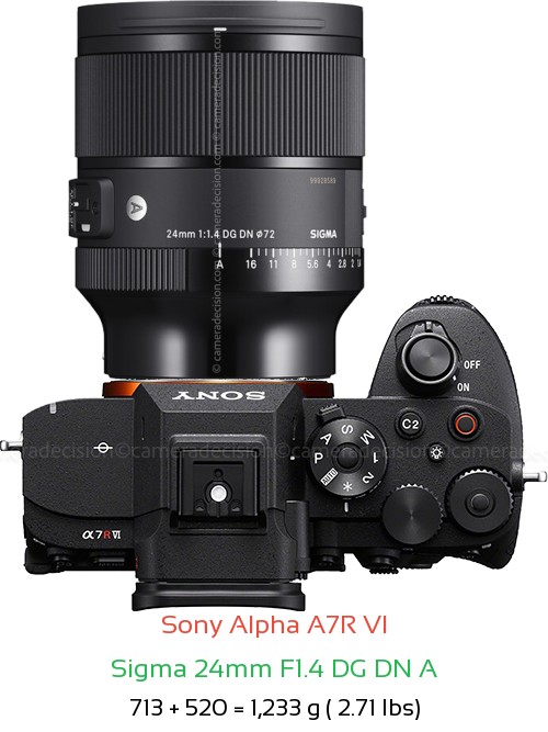 Sony A7R VI with Sigma 24mm F1.4 DG DN A Lens Size