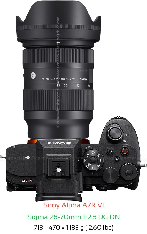 Sony A7R VI with Sigma 28-70mm F2.8 DG DN Lens Size