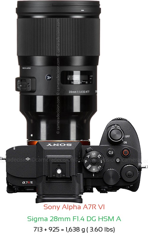 Sony A7R VI with Sigma 28mm F1.4 DG HSM A Lens Size